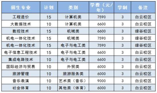 單獨(dú)考試招生考生提前招生計(jì)劃表