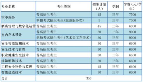 2024年浙江安防職業(yè)技術(shù)學院高職提前招生計劃