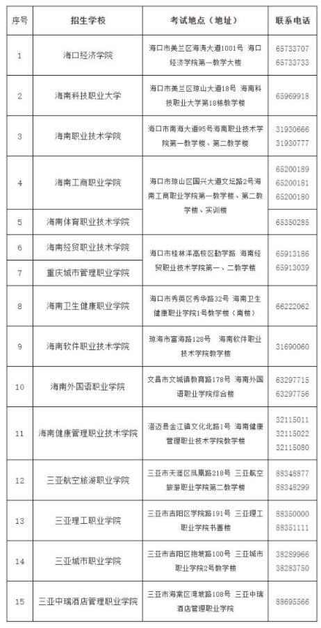 海南2024高職分類招生考試地點