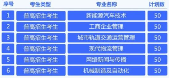 面向普高招生考生計劃