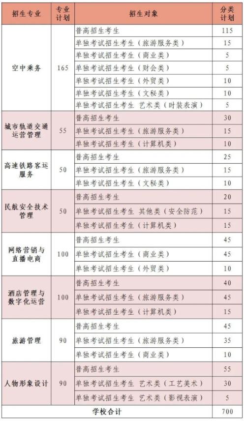 2024年浙江育英職業(yè)技術學院高職提前招生計劃