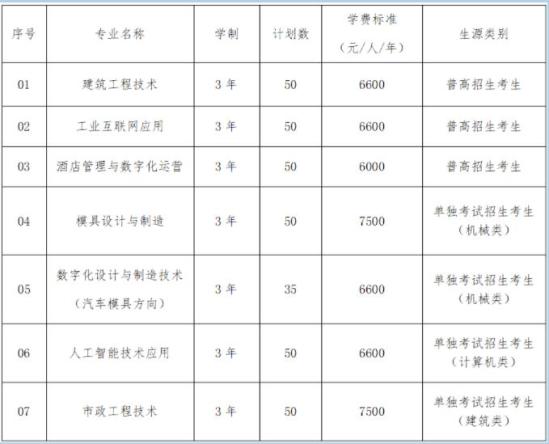 2024年杭州科技職業(yè)技術(shù)學(xué)院高職提前招生計(jì)劃