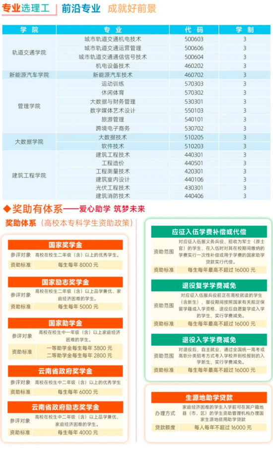 2024年云南理工職業(yè)學(xué)院單招報考指南