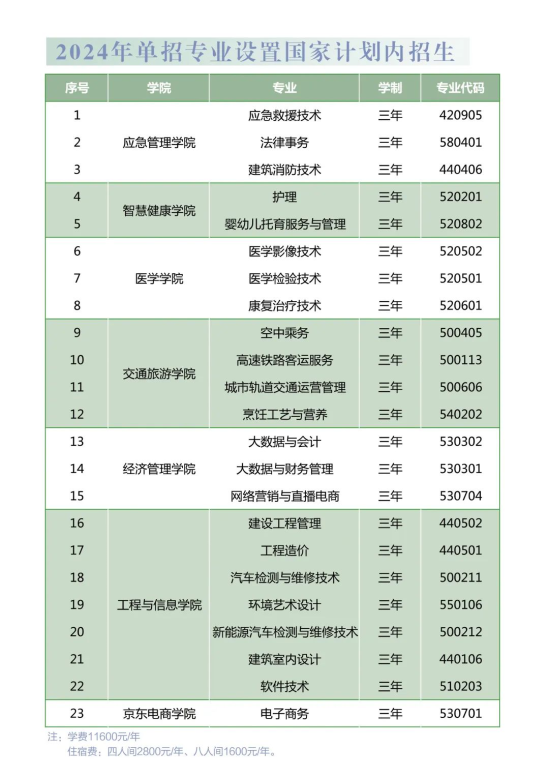 2024年云南商務(wù)職業(yè)學(xué)院單招簡章