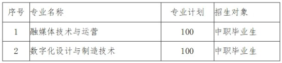 2024年宜昌科技職業(yè)學(xué)院?jiǎn)握姓鲁? title=