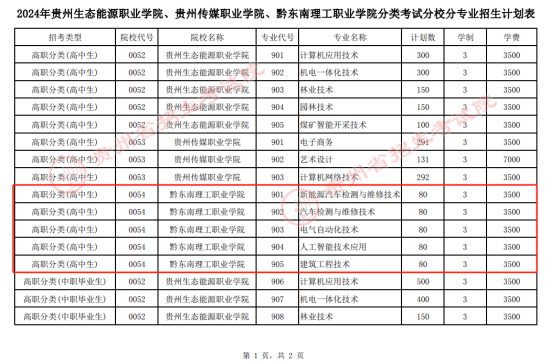 2024黔東南理工職業(yè)學院分類考試招生計劃