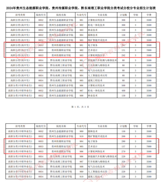 2024貴州傳媒職業(yè)學(xué)院分類考試招生計劃