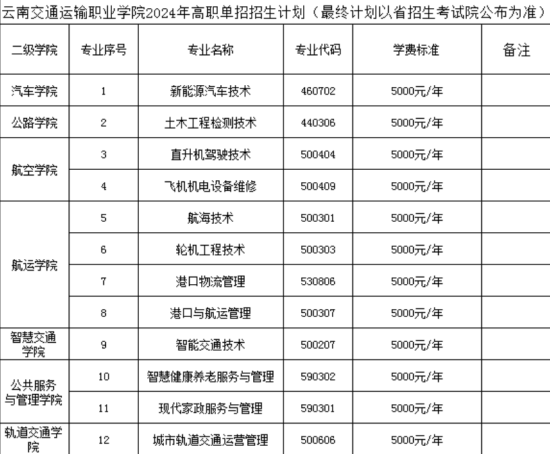 2024年云南交通運輸職業(yè)學院單招簡章