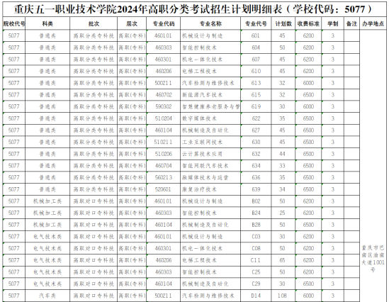 2024重慶五一職業(yè)技術(shù)學院高職分類考試招生學費多少錢一年-各專業(yè)收費標準