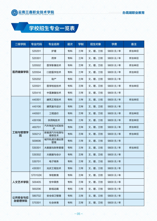 2024云南三鑫職業(yè)技術(shù)學(xué)院?jiǎn)握袑W(xué)費(fèi)多少錢一年-各專業(yè)收費(fèi)標(biāo)準(zhǔn)