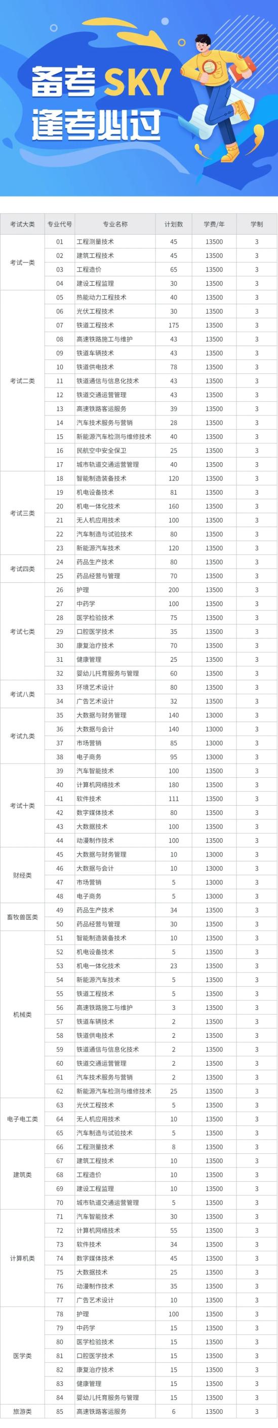 2024石家莊科技職業(yè)學院單招學費多少錢一年-各專業(yè)收費標準