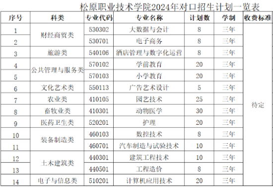 2024松原職業(yè)技術(shù)學院單招計劃