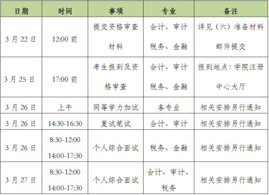 2024北京國(guó)家會(huì)計(jì)學(xué)院研究生復(fù)試內(nèi)容