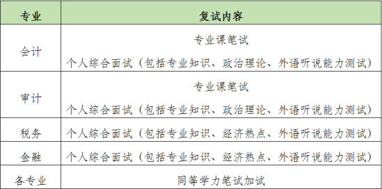 2024北京國(guó)家會(huì)計(jì)學(xué)院研究生復(fù)試內(nèi)容