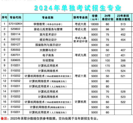 2024沧州幼儿师范高等专科学校单招计划