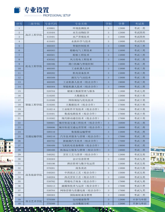 2024唐山海運職業(yè)學院單招學費多少錢一年-各專業(yè)收費標準