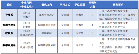 2024年中央戲劇學(xué)院考研調(diào)劑要求