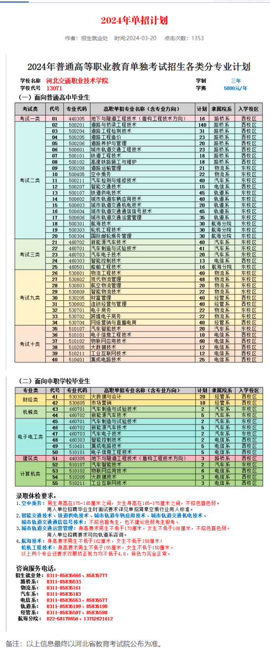 2024河北交通職業(yè)技術學院單招計劃