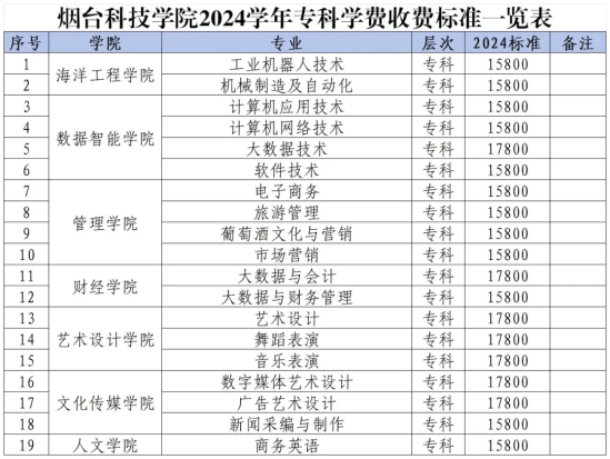 2024煙臺(tái)科技學(xué)院高職單獨(dú)招生和綜合評(píng)價(jià)招生學(xué)費(fèi)多少錢一年-各專業(yè)收費(fèi)標(biāo)準(zhǔn)