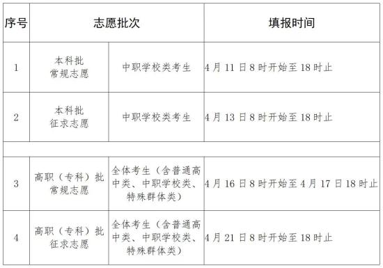 福建2024年高職單招志愿填報時間 具體哪天填報