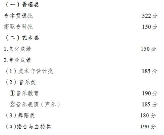 重慶2024高職分類考試錄取最低分?jǐn)?shù)線公布 最低多少分