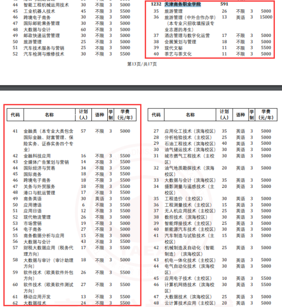 2024天津商務職業(yè)學院高職分類考試學費多少錢一年-各專業(yè)收費標準