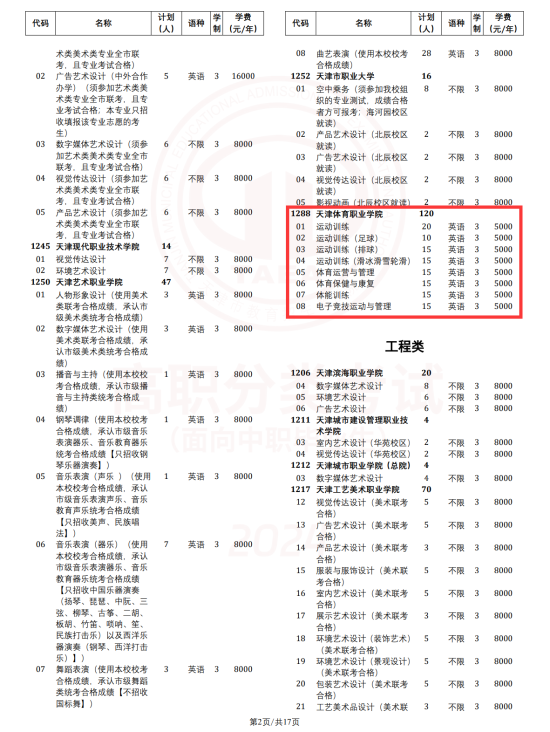 2024天津體育職業(yè)學(xué)院高職分類考試招生計(jì)劃