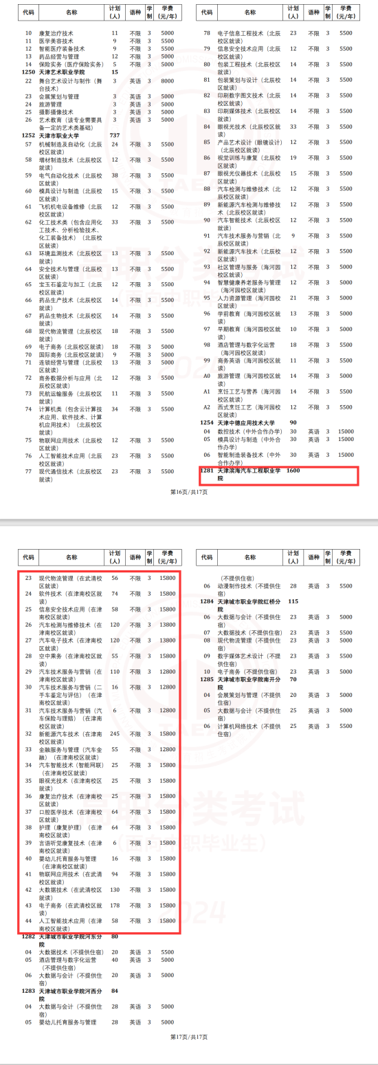 2024天津濱海汽車工程職業(yè)學(xué)院高職分類考試招生計劃