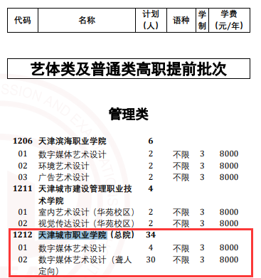 2024天津城市職業(yè)學院高職分類考試學費多少錢一年-各專業(yè)收費標準