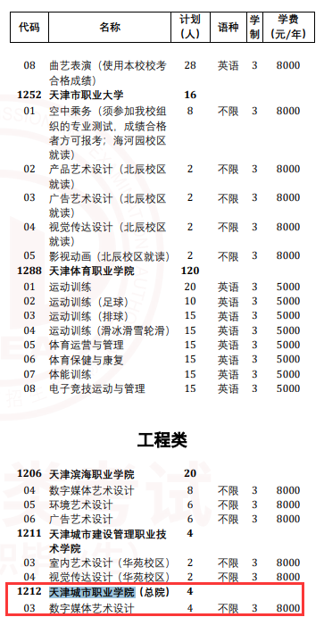 2024天津城市職業(yè)學(xué)院高職分類考試學(xué)費(fèi)多少錢一年-各專業(yè)收費(fèi)標(biāo)準(zhǔn)