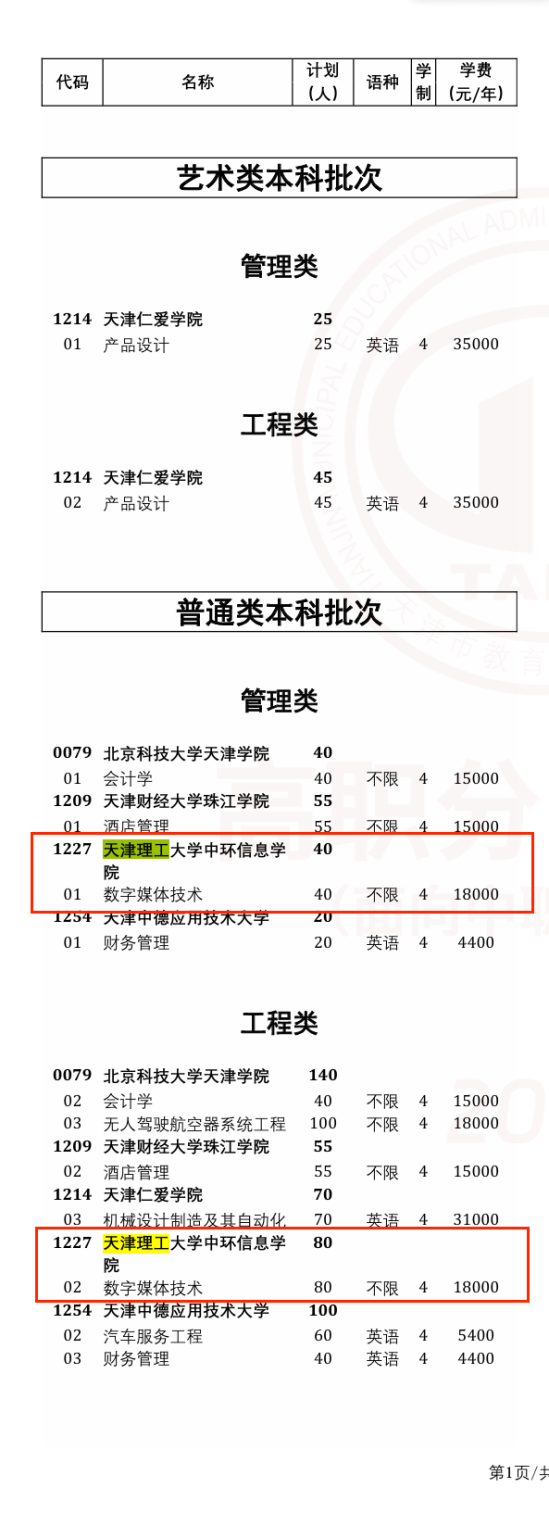 2024天津理工大學(xué)中環(huán)信息學(xué)院分類(lèi)考試招生計(jì)劃