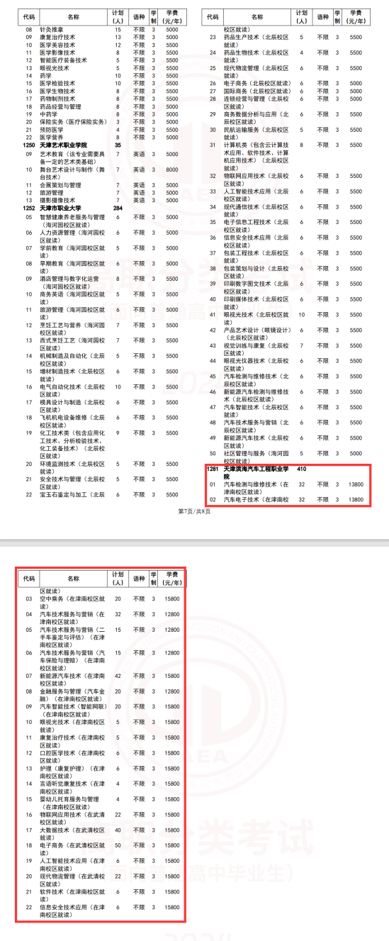 2024天津濱海汽車工程職業(yè)學院高職分類考試招生計劃