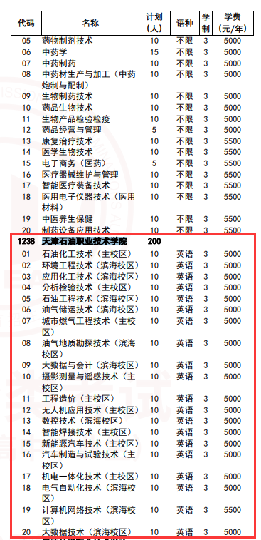 2024天津石油職業(yè)技術(shù)學(xué)院高職分類考試招生計(jì)劃