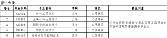 新疆工業(yè)職業(yè)技術(shù)學(xué)院?jiǎn)握袑I(yè)有哪些？