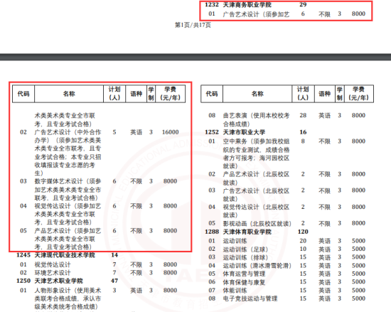 2024天津商務職業(yè)學院高職分類考試學費多少錢一年-各專業(yè)收費標準