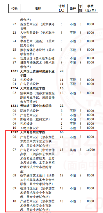 2024天津商務職業(yè)學院高職分類考試學費多少錢一年-各專業(yè)收費標準