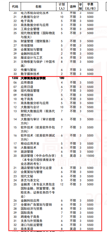 2024天津商務職業(yè)學院高職分類考試學費多少錢一年-各專業(yè)收費標準