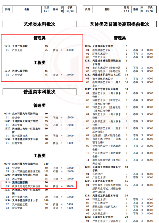 2024天津仁愛學(xué)院分類考試招生計(jì)劃