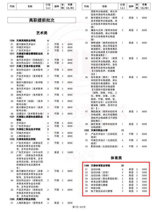 2024天津體育職業(yè)學(xué)院高職分類考試招生計(jì)劃