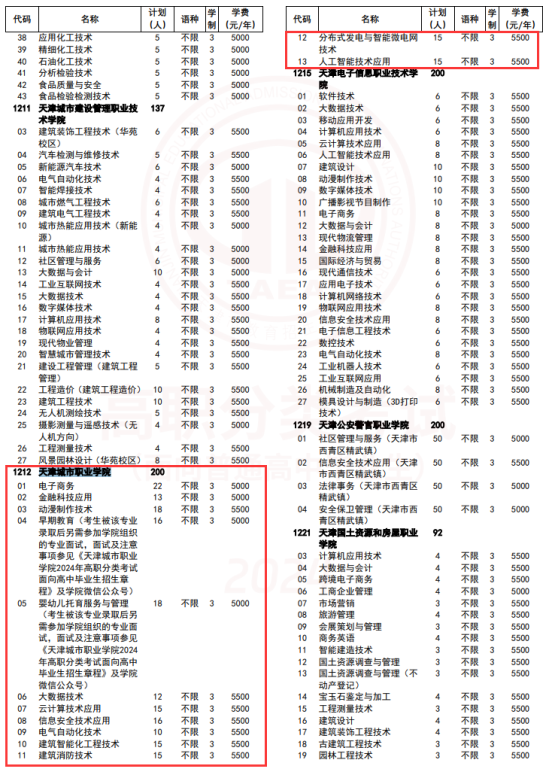 2024天津城市職業(yè)學(xué)院高職分類考試學(xué)費(fèi)多少錢一年-各專業(yè)收費(fèi)標(biāo)準(zhǔn)