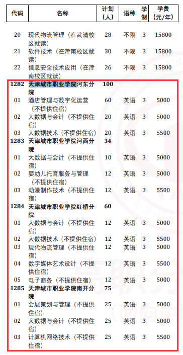 2024天津城市職業(yè)學院高職分類考試學費多少錢一年-各專業(yè)收費標準