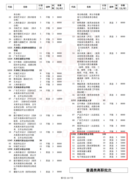 2024天津體育職業(yè)學(xué)院高職分類考試招生計(jì)劃