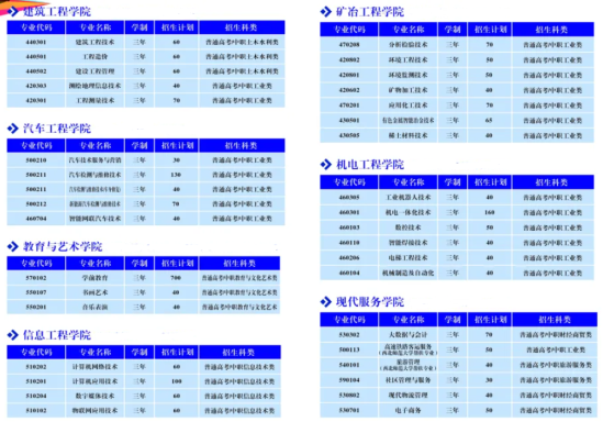 2024白銀礦冶職業(yè)技術(shù)學(xué)院綜合評(píng)價(jià)招生學(xué)費(fèi)多少錢一年-各專業(yè)收費(fèi)標(biāo)準(zhǔn)