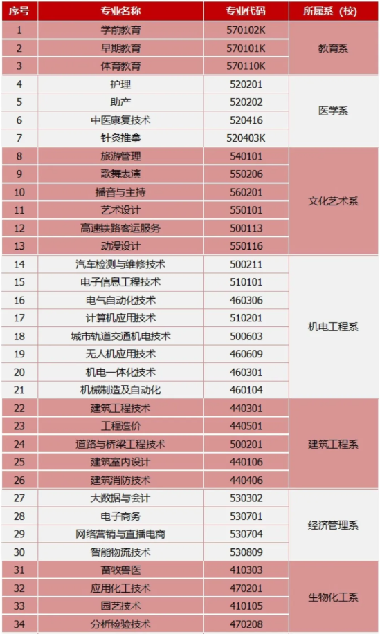 2024年平?jīng)雎殬I(yè)技術(shù)學(xué)院綜合評價招生簡章