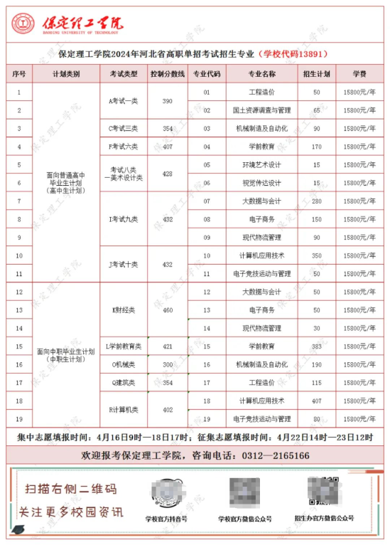 2024保定理工學院單招學費多少錢一年-各專業(yè)收費標準