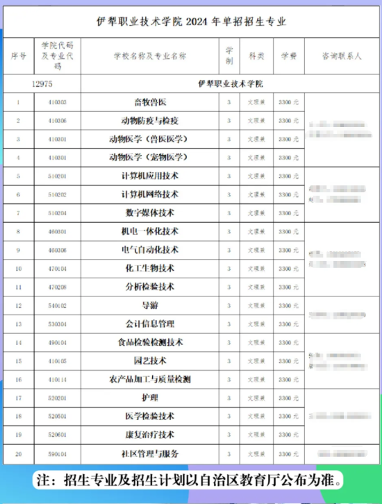 2024伊犁職業(yè)技術(shù)學(xué)院單招學(xué)費(fèi)多少錢一年-各專業(yè)收費(fèi)標(biāo)準(zhǔn)