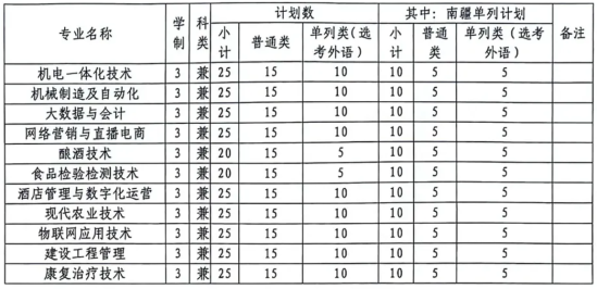 可克達拉職業(yè)技術(shù)學院單招專業(yè)有哪些？