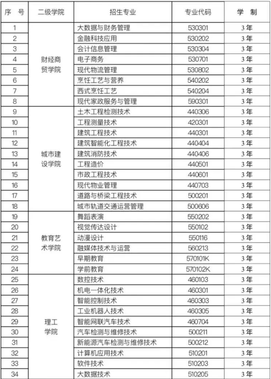 2024年蘭州現(xiàn)代職業(yè)學(xué)院綜合評(píng)價(jià)招生簡章