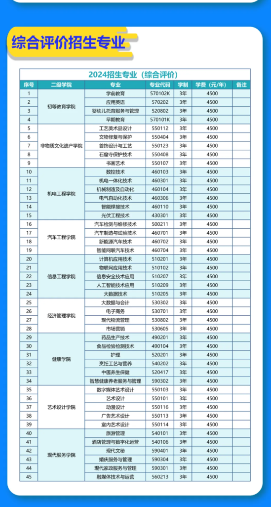 2024蘭州職業(yè)技術學院綜合評價學費多少錢一年-各專業(yè)收費標準