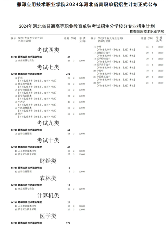 2024邯鄲應(yīng)用技術(shù)職業(yè)學院單招學費多少錢一年-各專業(yè)收費標準